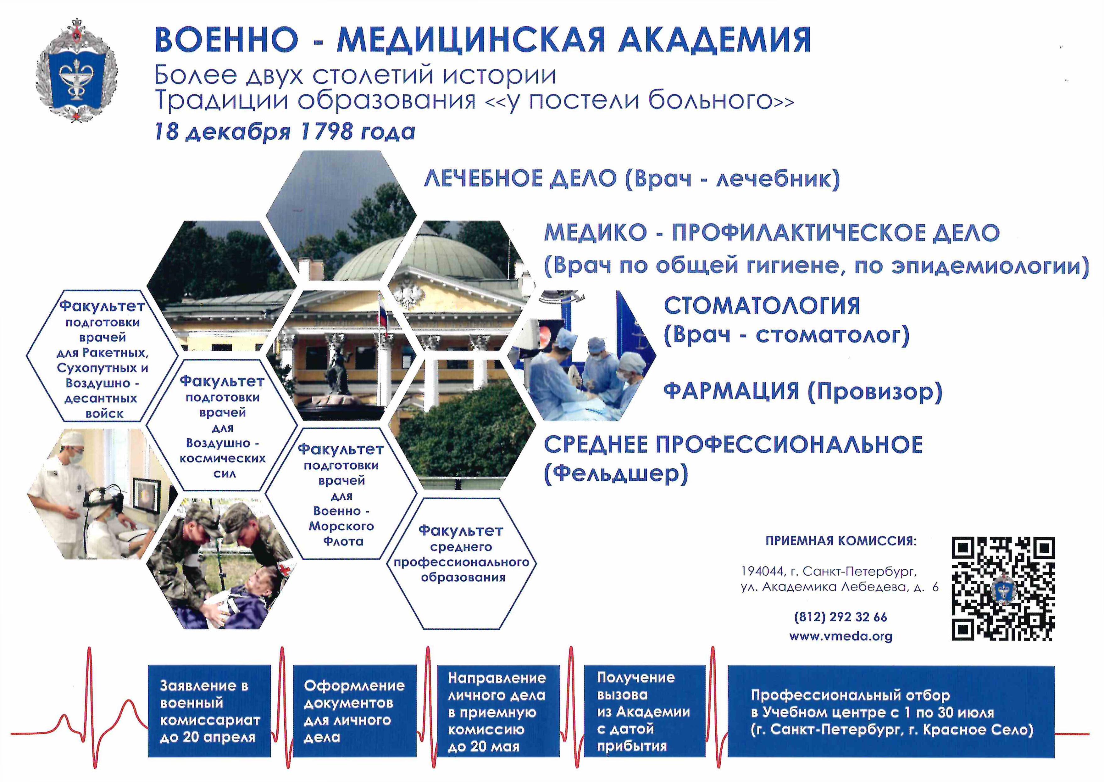 Военно-медицинская академия Военно-медицинская академия.